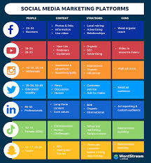 Digital Marketing Ongole